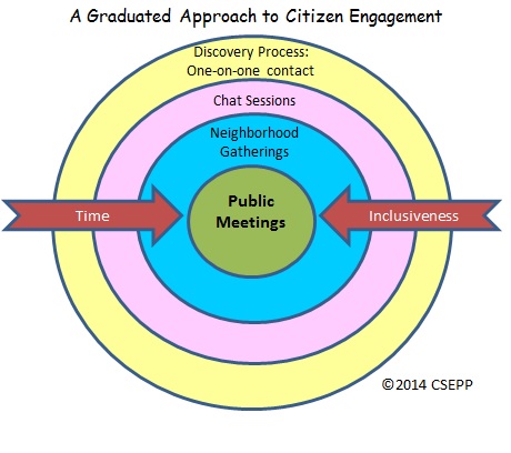 The Graduate Training Approach