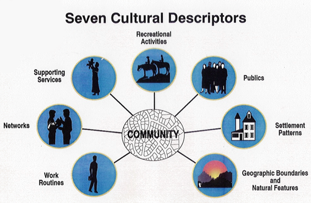 Cultural Descriptors framework